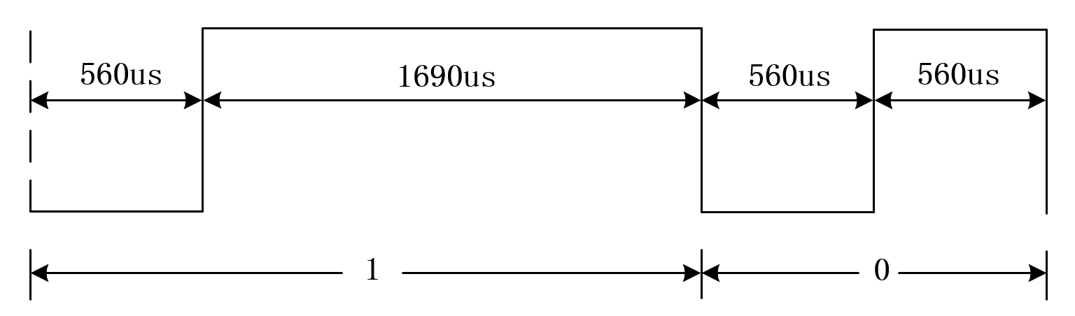 IFR010