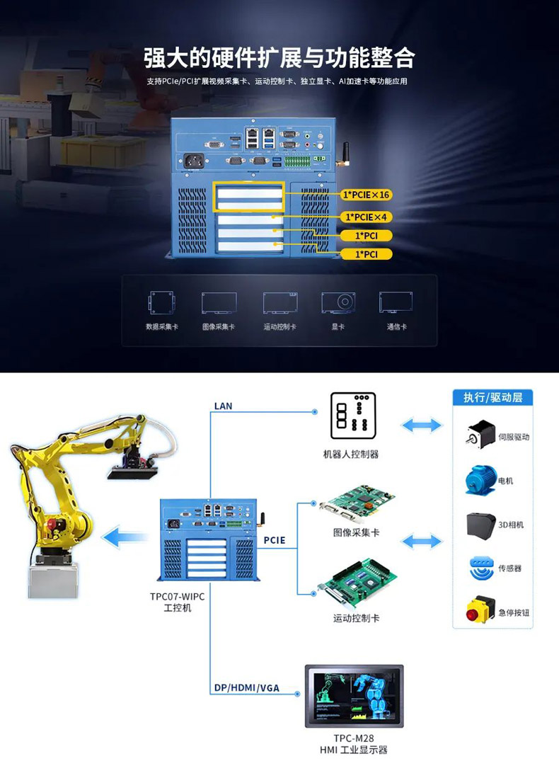 触想视觉拆码垛解决方案结构