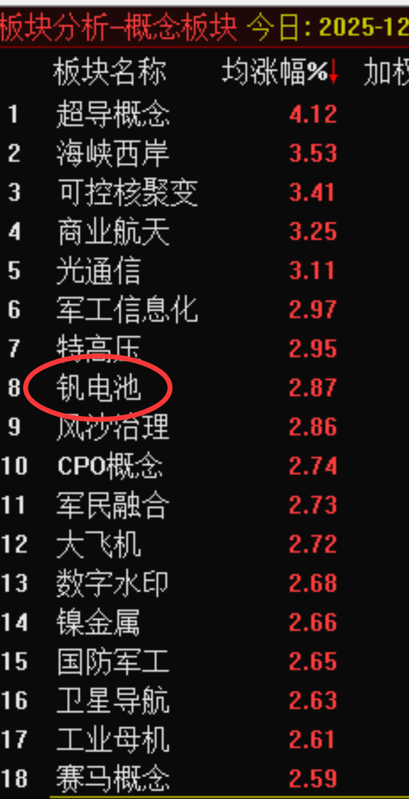 25年12月6日复盘总结,大盘方向,操作建议,板块机会,实用干货-CSDN博客