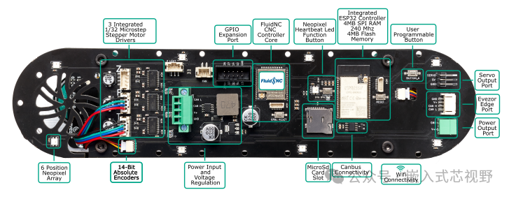 board_view