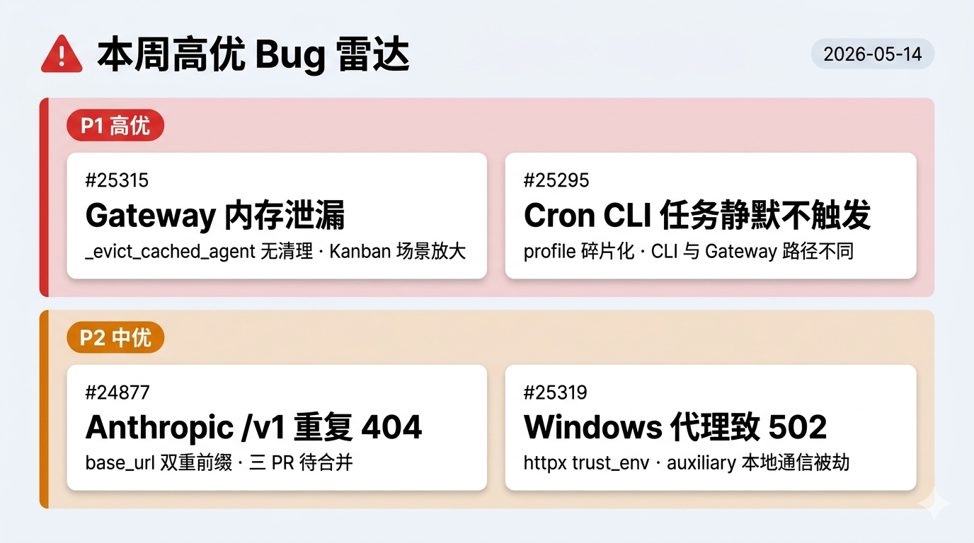 本周高优 Bug 雷达