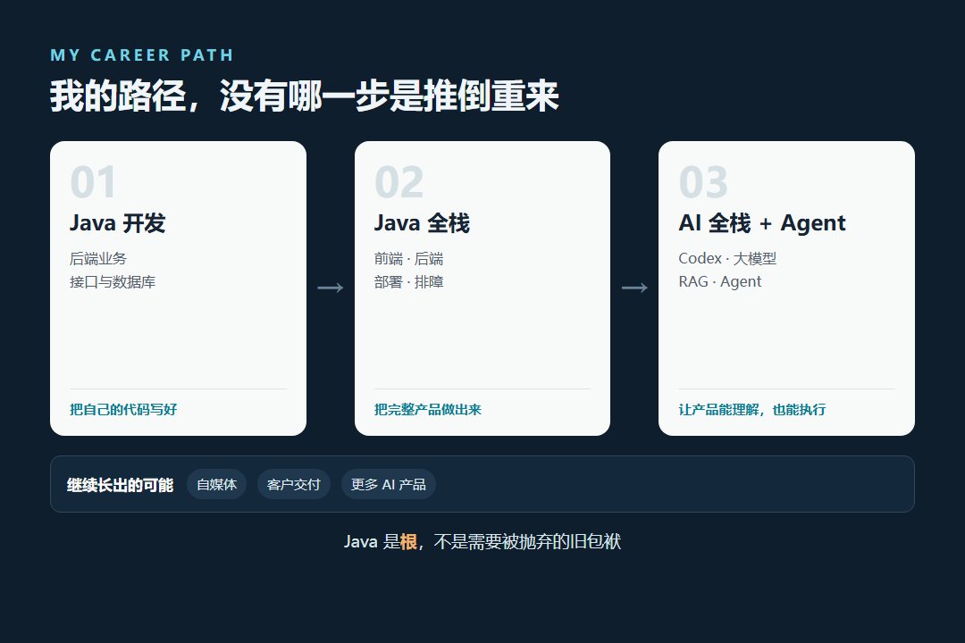 从Java开发到全栈，再到AI全栈和Agent的个人成长路径