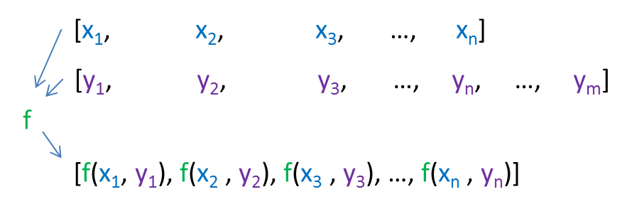 Transform C C++的std::transform算法函数-CSDN博客