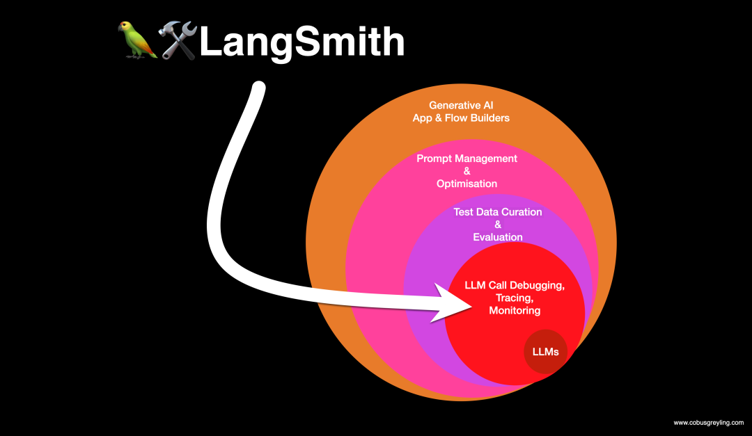 LangSmith 功能界面图