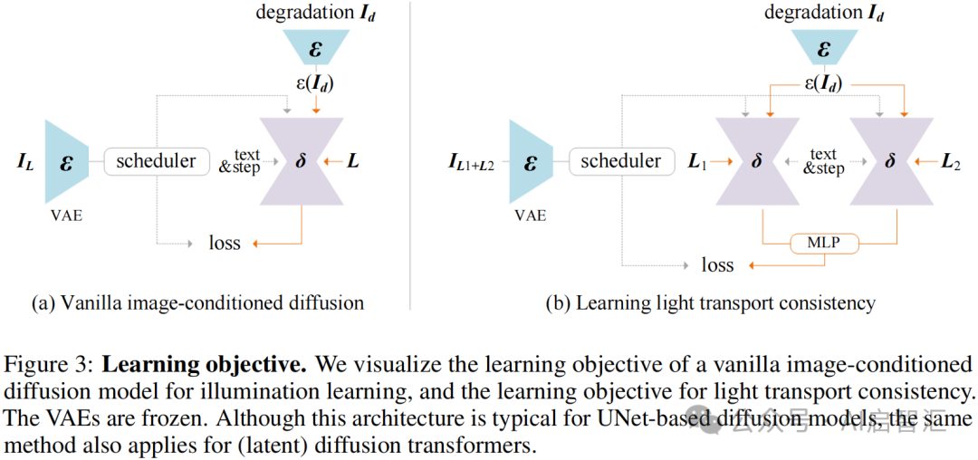 ICLR2025-Oral | 斯坦福&港科大提出IC-Light:一种基于扩散模型全新光照编辑方法! _ic-light模型-CSDN博客