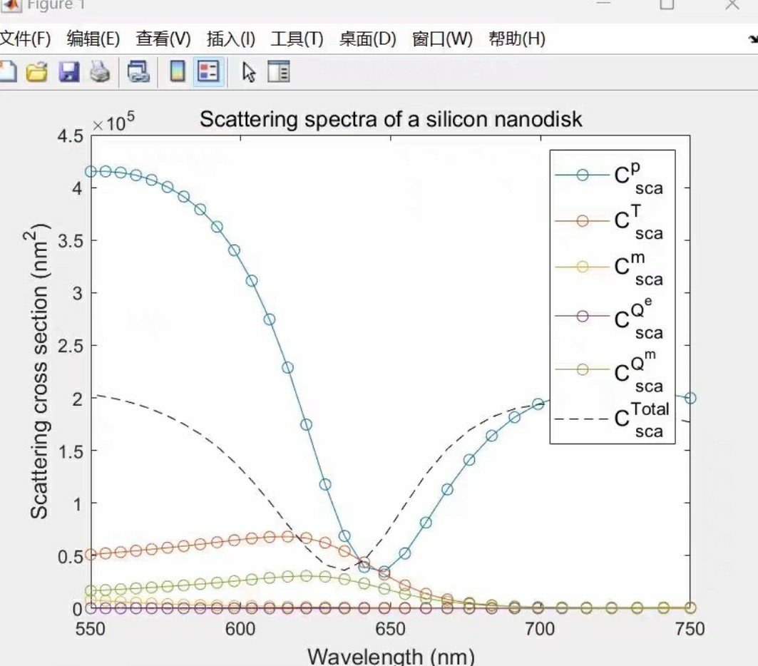 Matlab Fdtd 探索FDTD仿真中的多极子分解:基于FDTD与Matlab的运算之旅_fdtd多极展开-CSDN博客