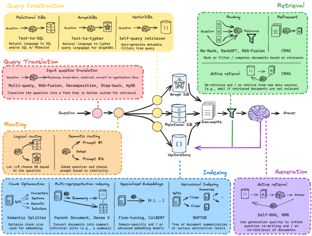  ai rag deepseek 