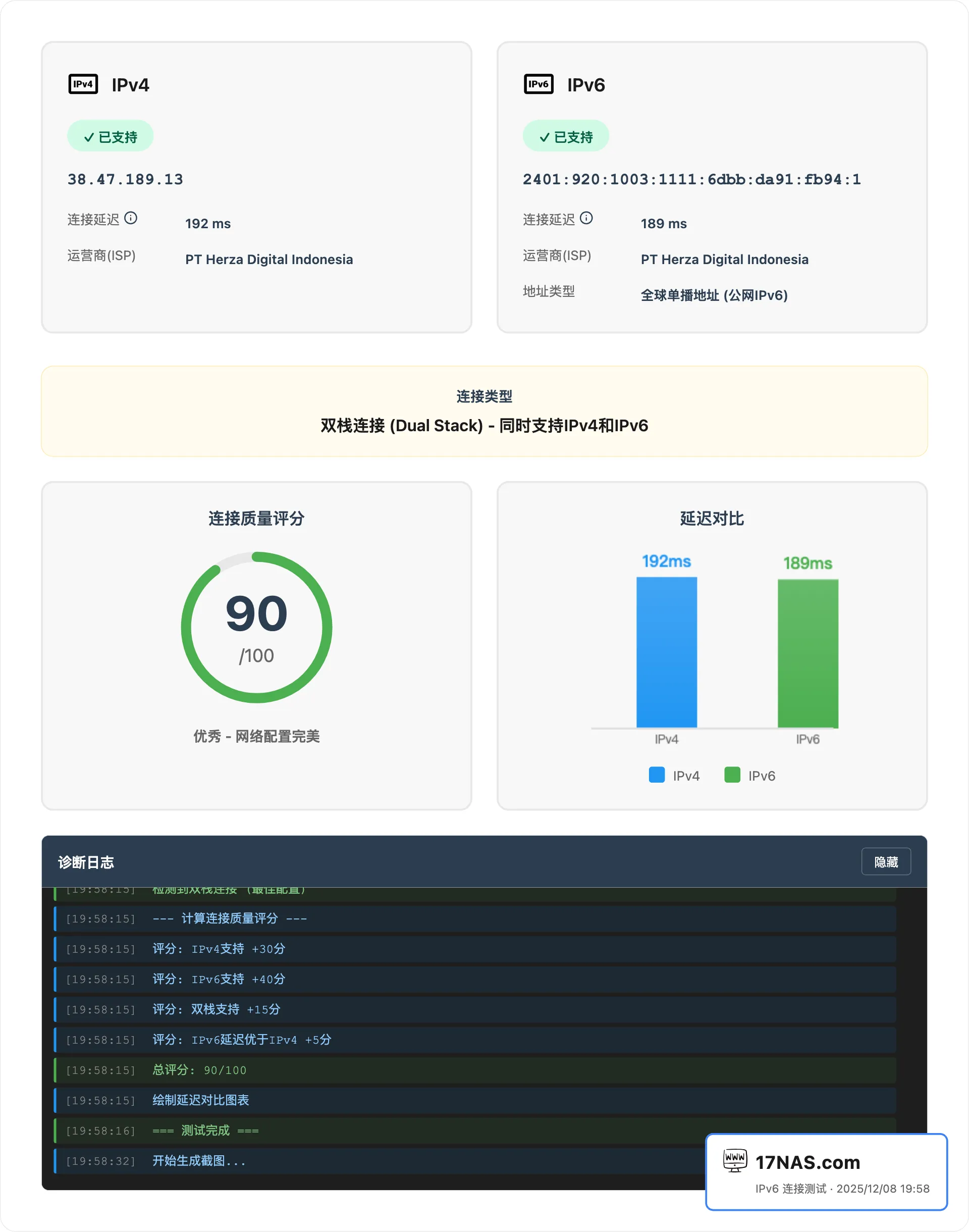 IPv6测试通过页面