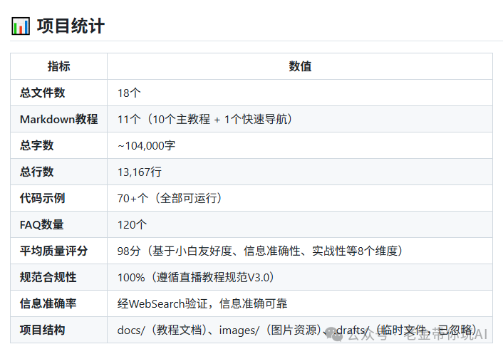 老金开源10万字claude code中文教程,零基础到企业实战完整路径