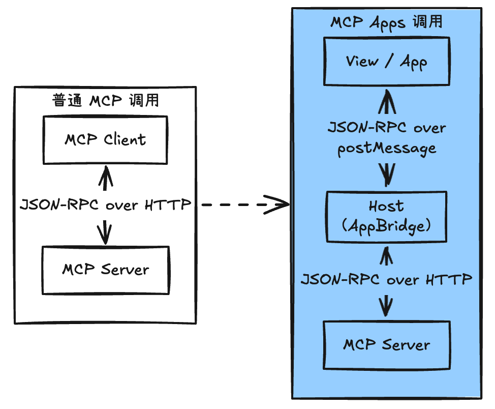 Mcp App Example MCP Apps深度解读教程(非常详细),重构Web应用从入门到精通,收藏这一篇就够了!_mcp-apps-CSDN博客