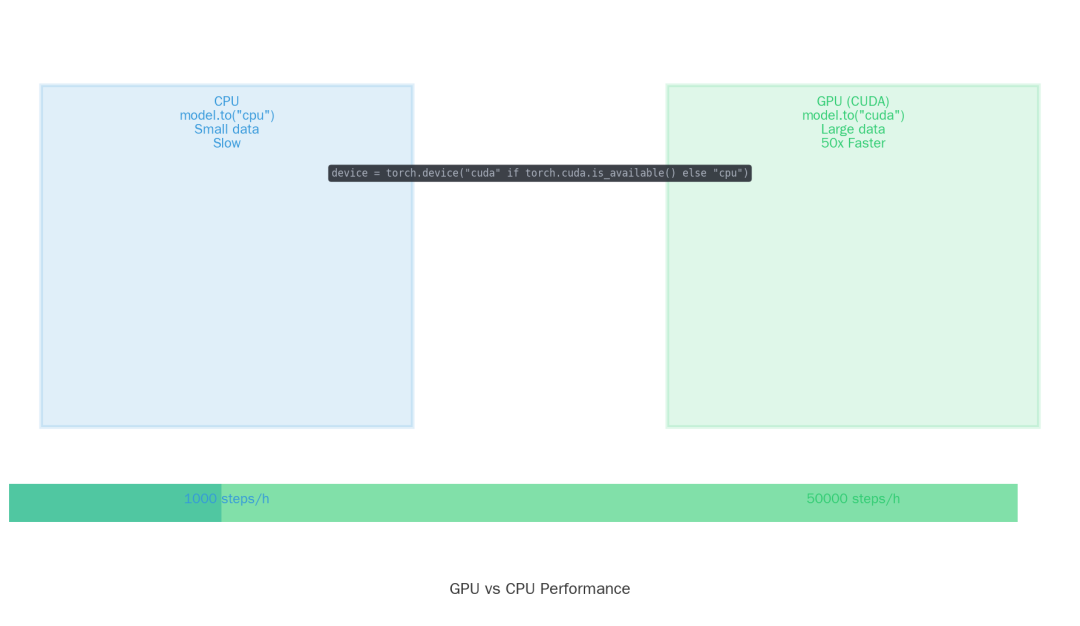 GPU vs CPU