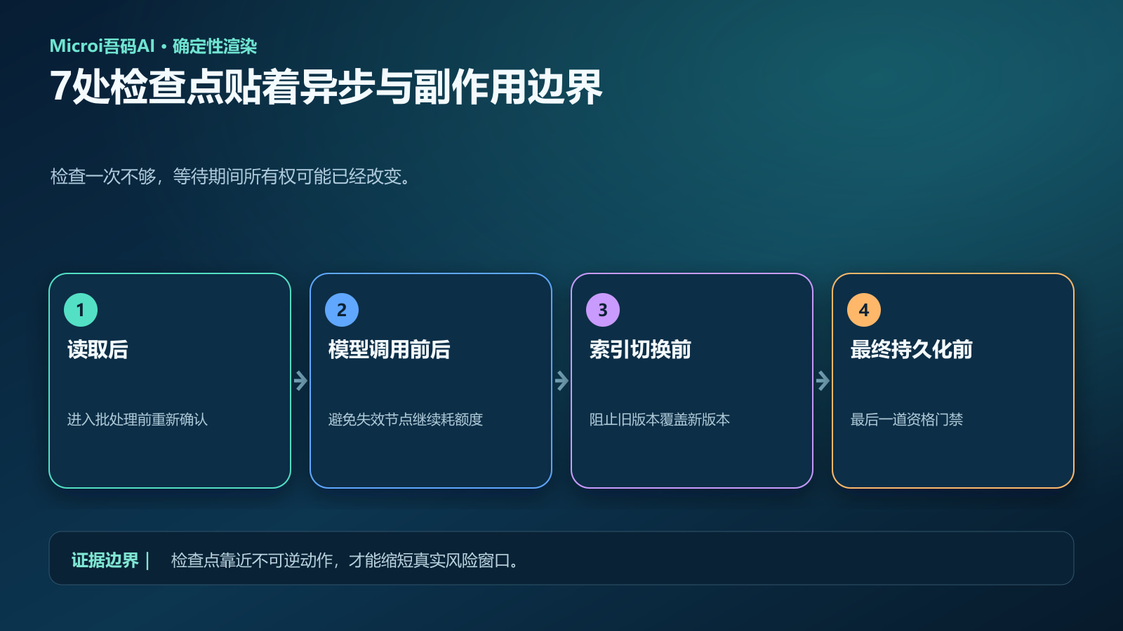 向量同步长链路中的七处所有权检查点