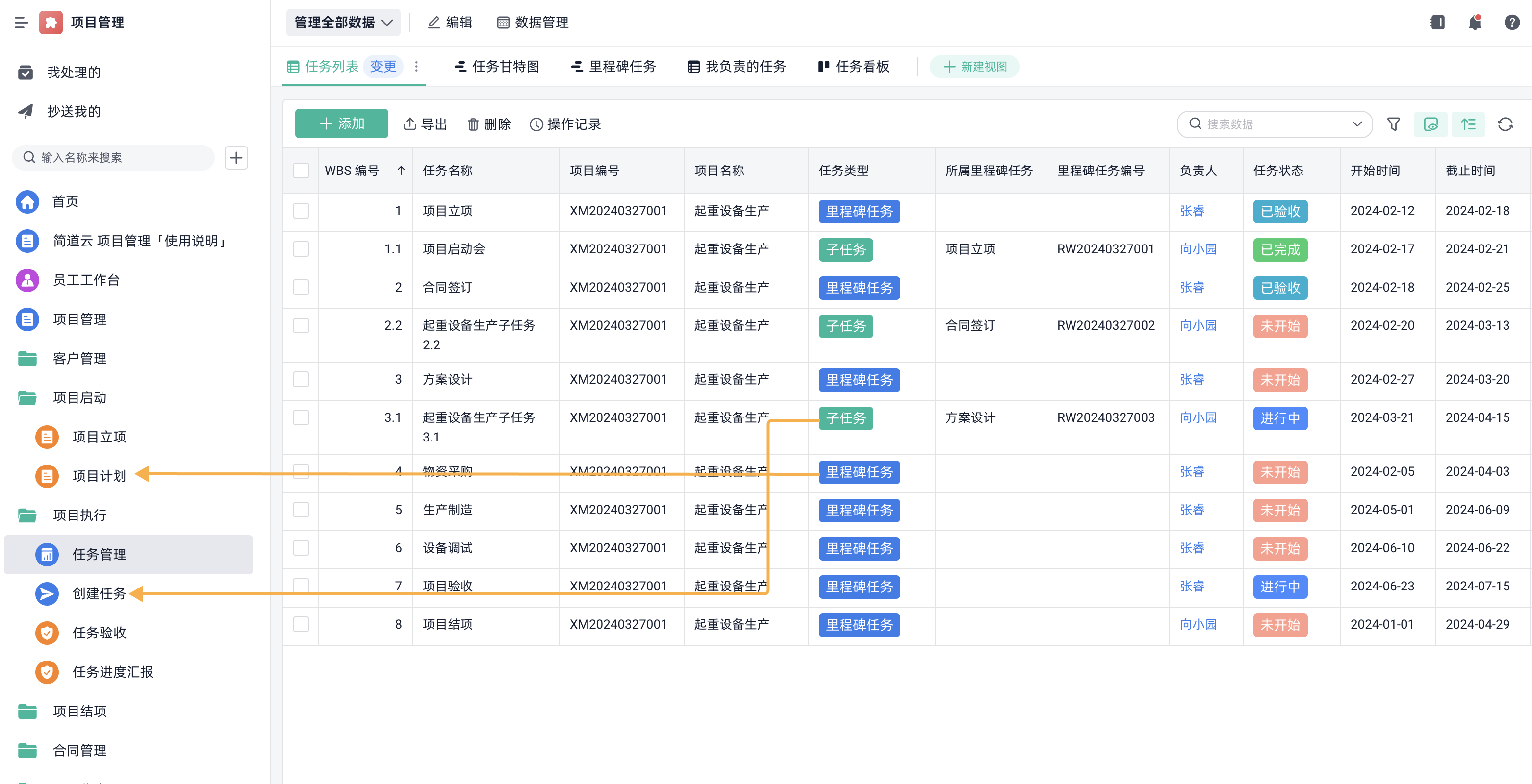 什么是项目管理中的有效沟通，如何做好项目沟通管理_信息化项目沟通管理-CSDN博客
