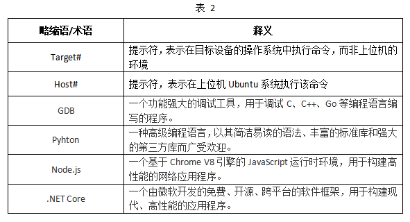 DR1平台Linux应用开发指南：含GDB调试、Python及MQTT实战-CSDN博客