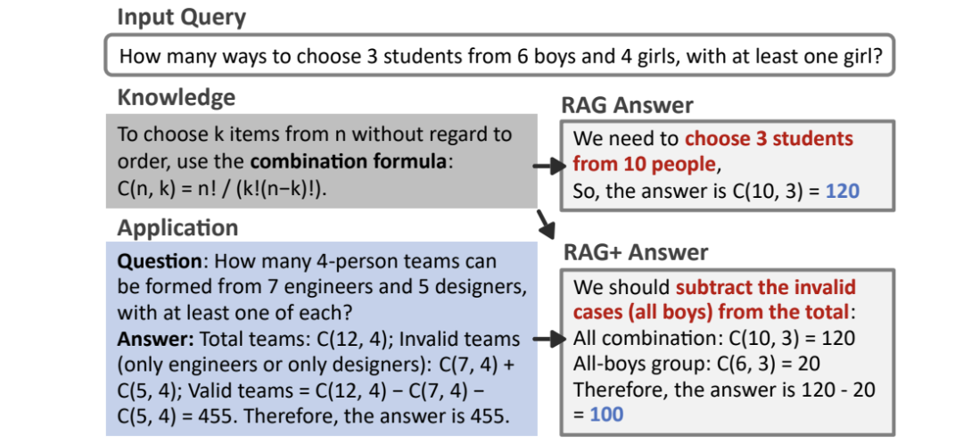 Recursive Rag 传统RAG只会翻书不会用?RAG+让Reasoning能力上一个新高度!-CSDN博客