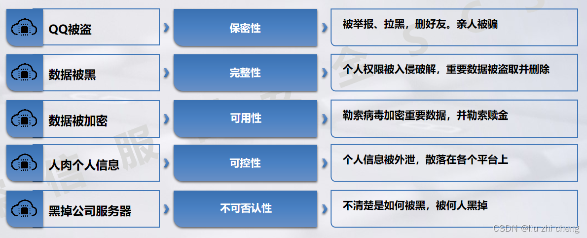 网络安全 信息安全 计算机系统安全_web安全_09
