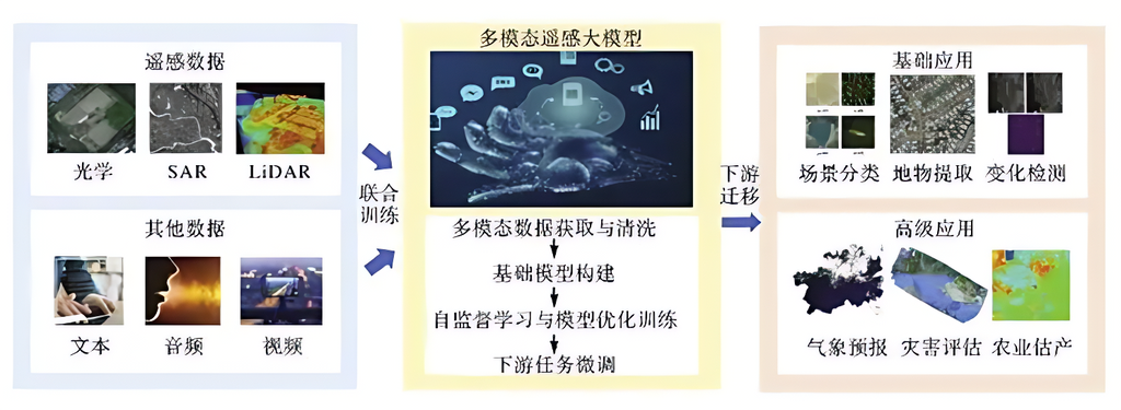 【遥感图像】走进 AI + 遥感领域:发展状况与就业前景大揭秘-CSDN博客