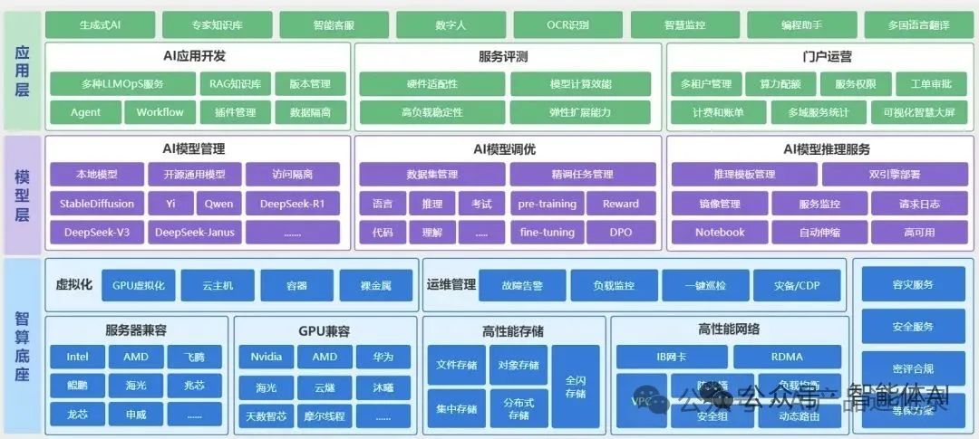 AI产品经理必备：全面解析产品信息架构图（图谱），掌握AI产品设计的核心要素！_人工智能_全栈大佬！-2048 AI社区
