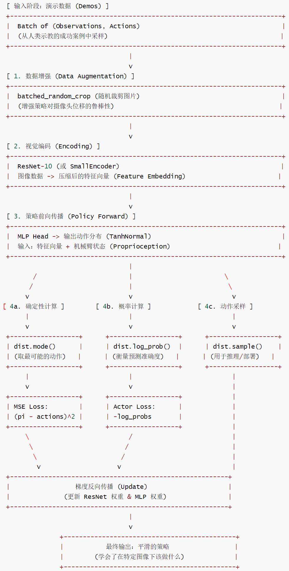 SERL-bc.py 流程图