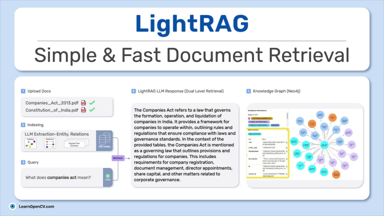 LightRAG: Simple and Fast Alternative to GraphRAG