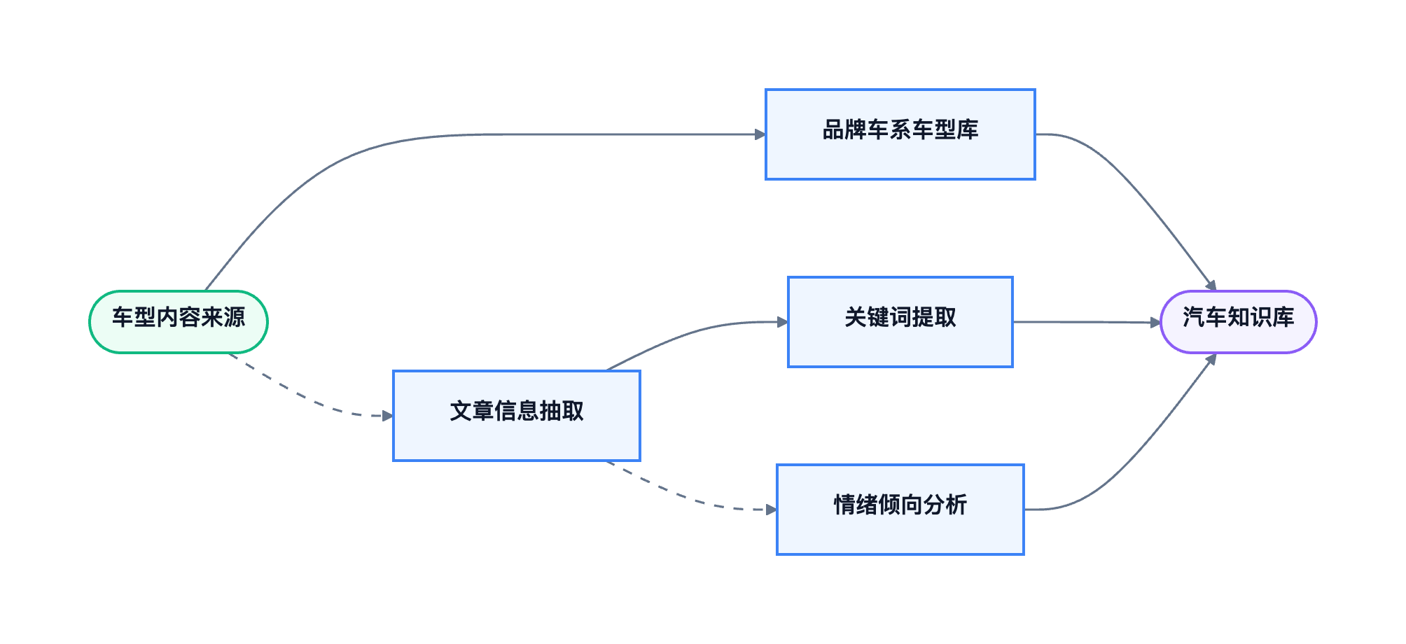 Agent 工作流示意图
