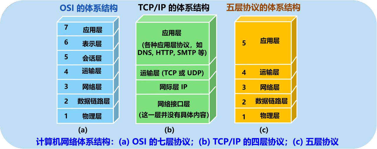 网络安全概论——网络安全基础_网络安全_09