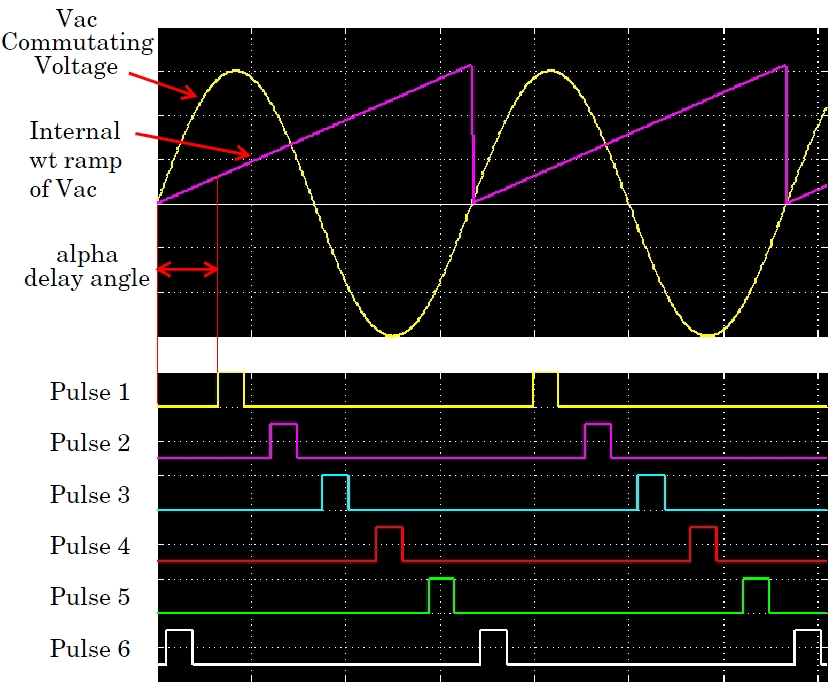 Generation of the PY pulse train