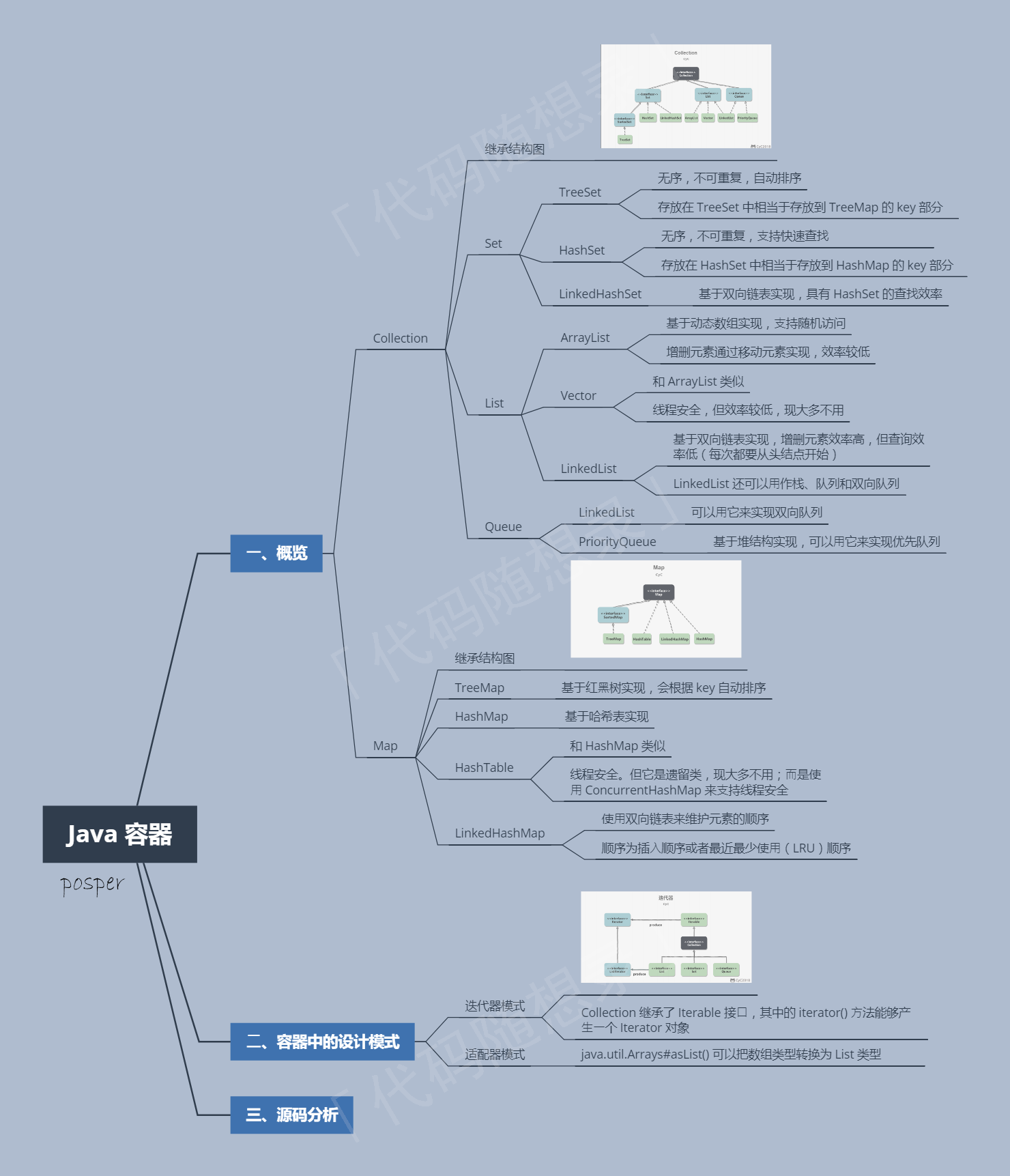 Java 集合面试题-CSDN博客