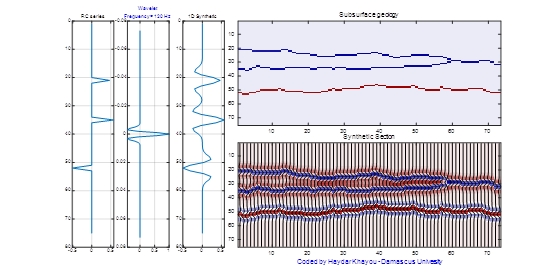 Python环境下地震信号处理方法探索_coeffs = pywt.wavedec(signal, 'db4', level=4)-CSDN博客