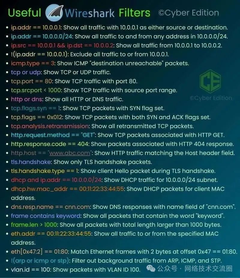 Wireshark 过滤器