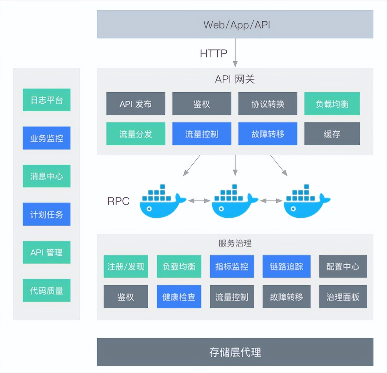 如何将数据库中的数据优雅地封装成接口:从概念到实践的全指南_怎么封装数据库表让别人做接口-CSDN博客