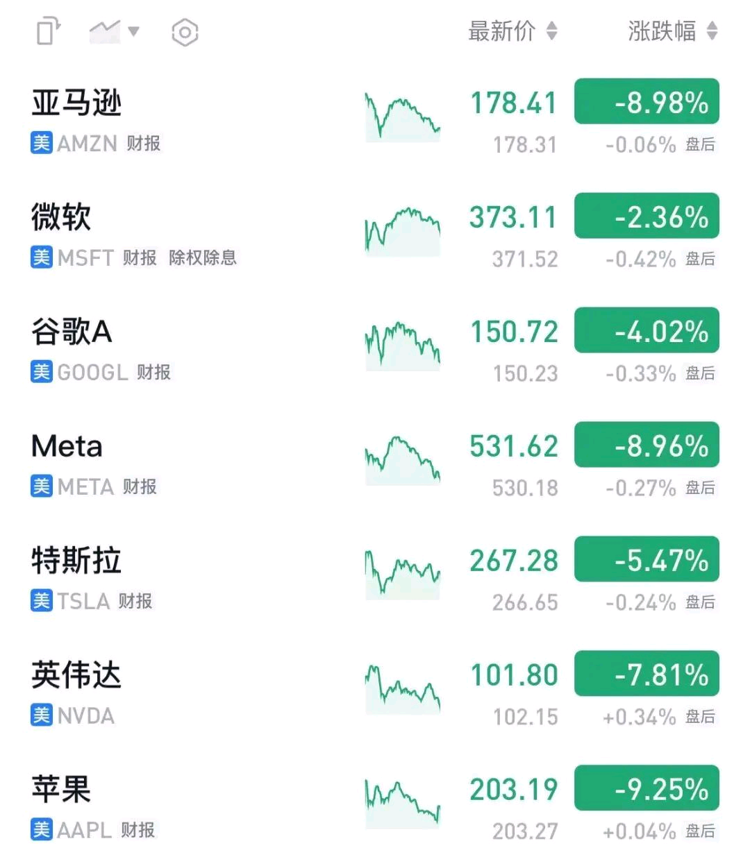 把美股捅出大出血之后，特朗普发文自夸-CSDN博客