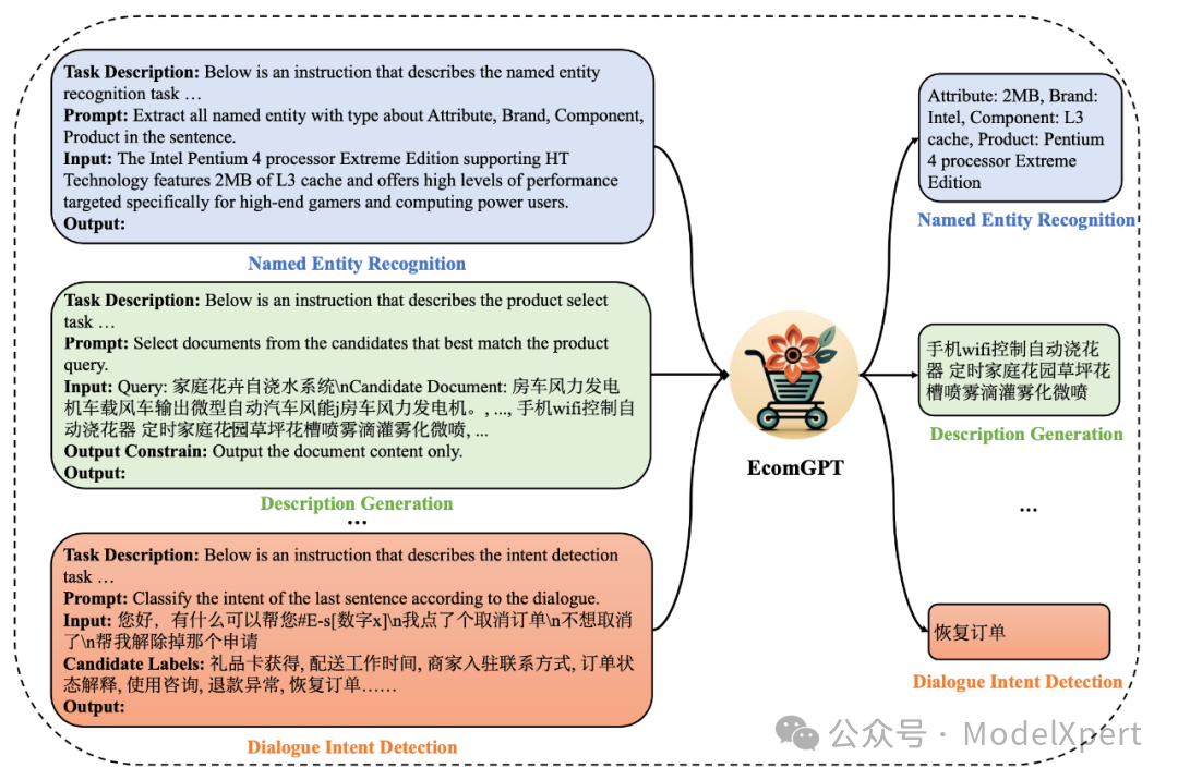 全面指南:如何使用自定义数据集对Qwen2.5进行指令微调,实现大模型的增量学习、多模态微调和生成质量优化_qwen2.5 微调-CSDN博客