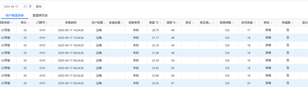 益和热力性能优化实践:从 SQL Server 到 TDengine 时序数据库,写入快 20 秒、查询提速 5 倍 - TDengine Database 时序数据库