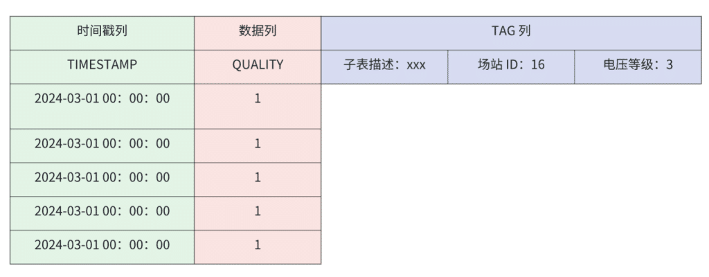 完全替换 Hadoop,彻底解决写入丢数问题 !TDengine 助力积成电子更好服务电力客户 - TDengine Database 时序数据库
