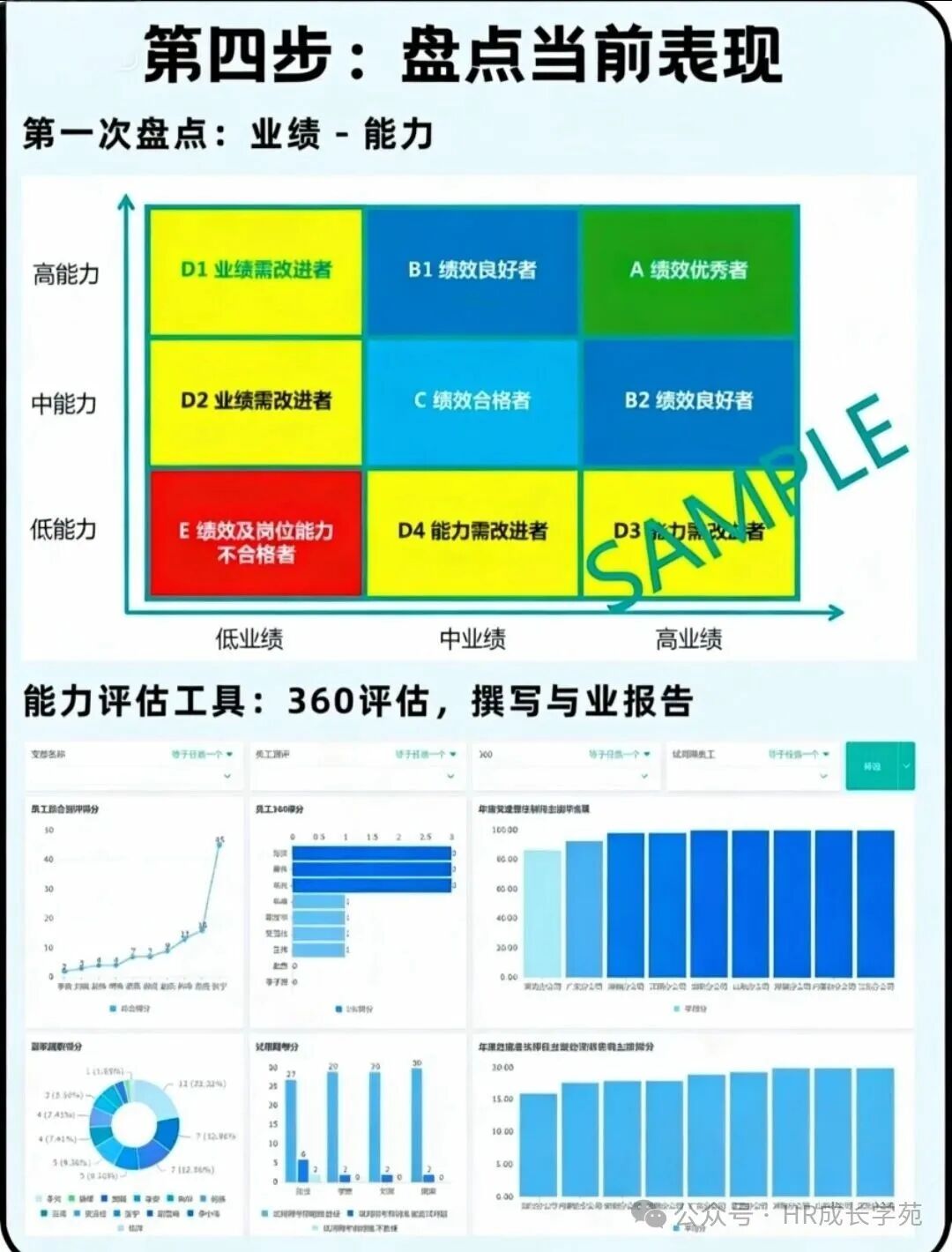 人才盘点方案-CSDN博客