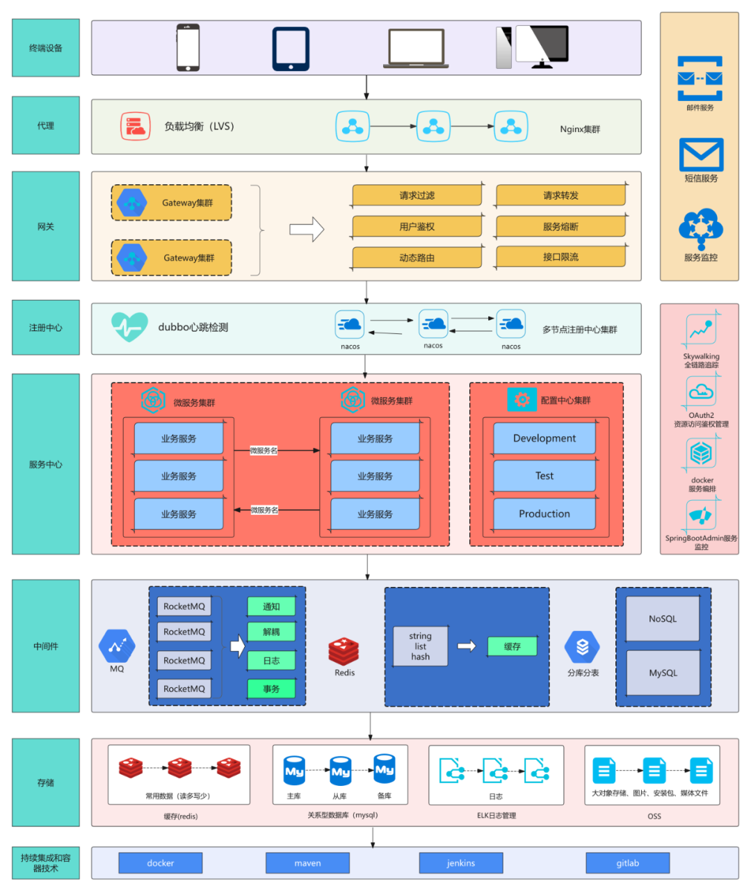 「项目架构图」入门指南，附15张优质模板案例，帮你快速上手！-CSDN博客