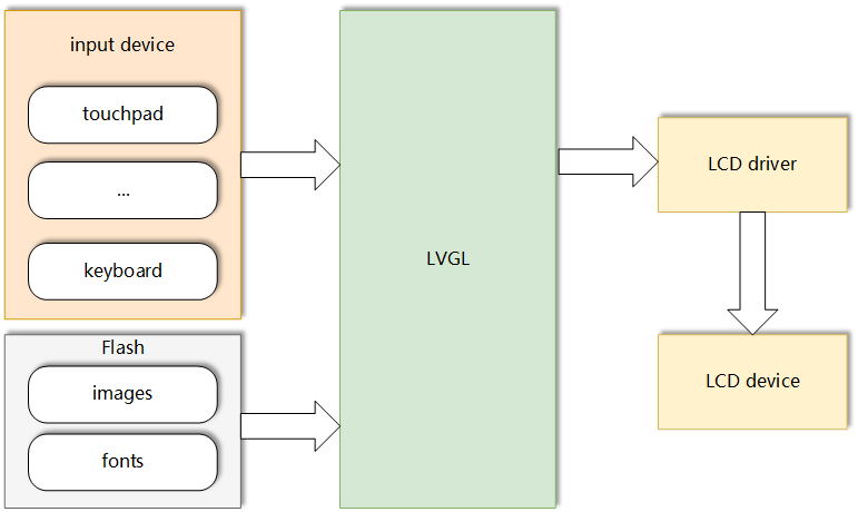 lvgl_1