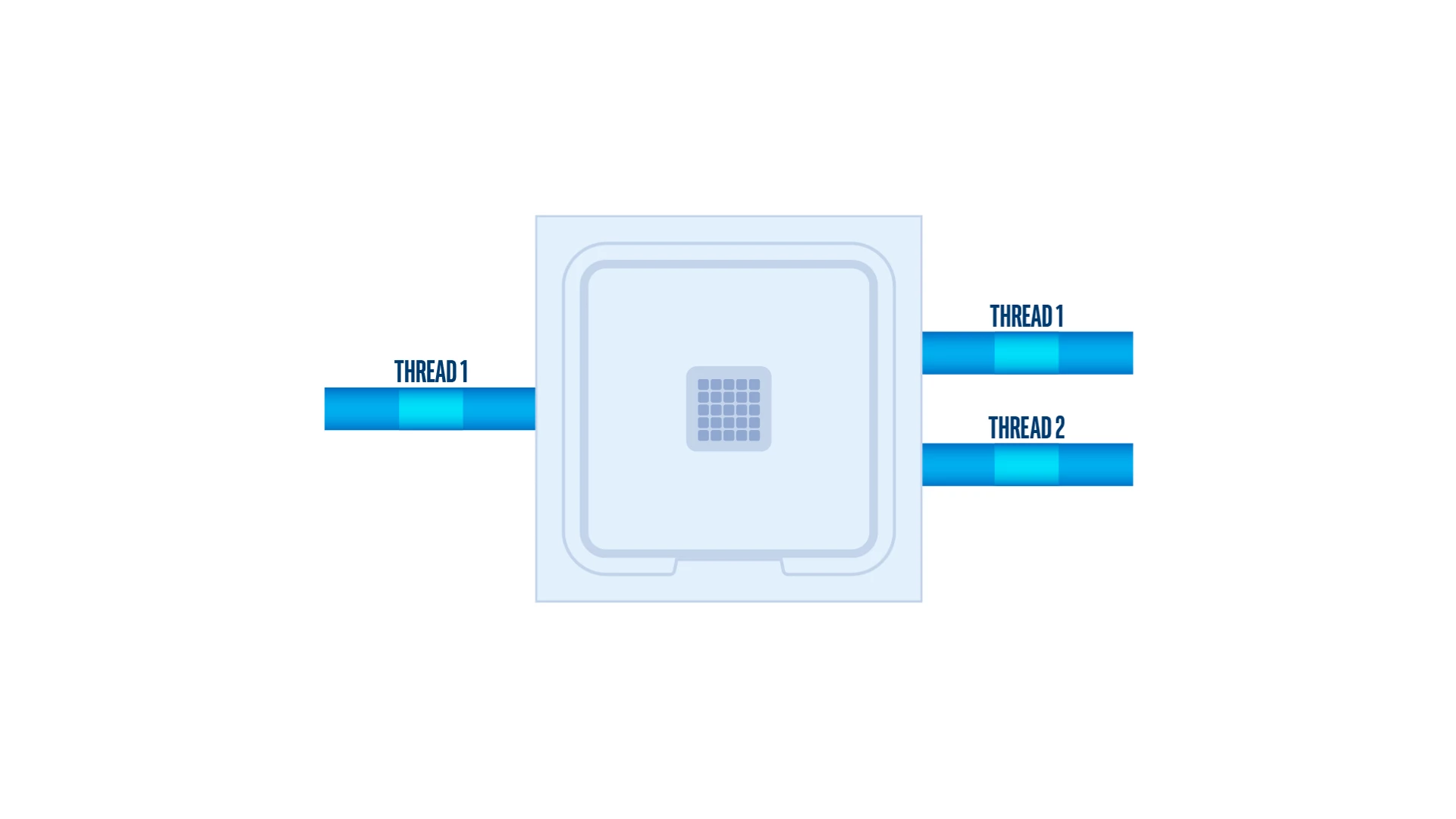 Multithread processing