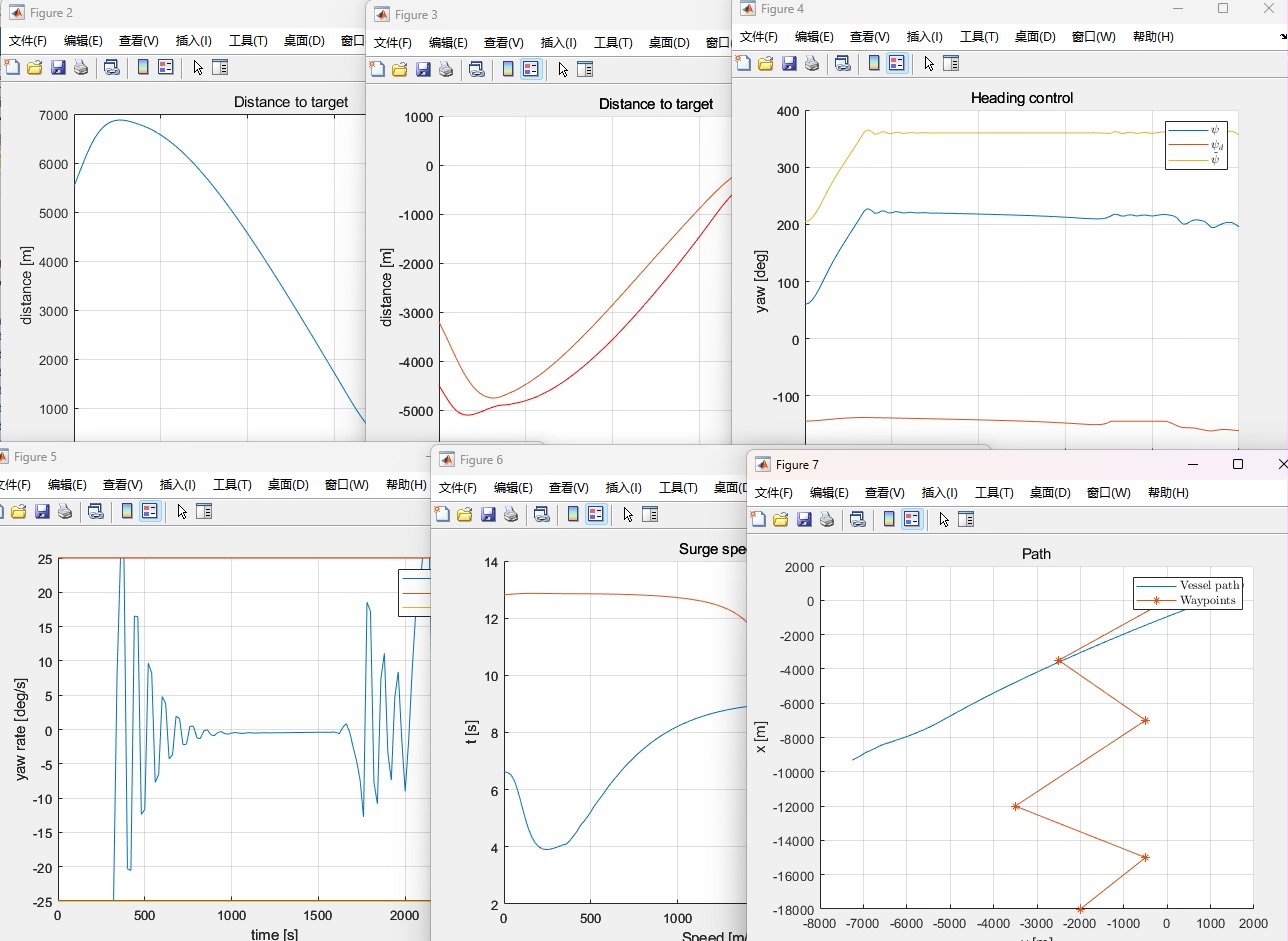 Simuli 无人车辆轨迹跟踪及LOS制导无人艇无人船Fossen模型的文献复现与MATLAB Simuli...-CSDN博客