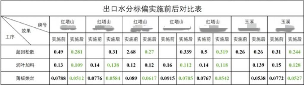 从 Wonderware 到 TDengine：大理卷烟厂的国产化转型之路 - TDengine Database 时序数据库