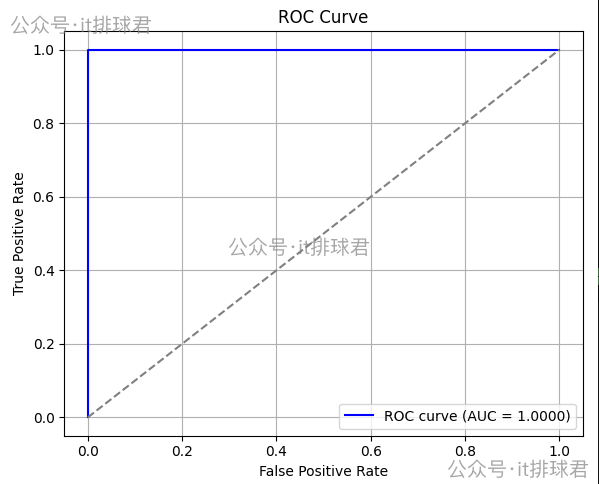 watermarked-logistic_regression_1_7