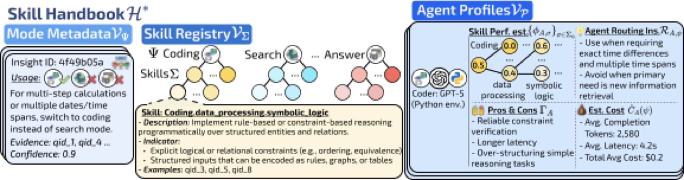 Figure 4: 技能手册的一个具体实例