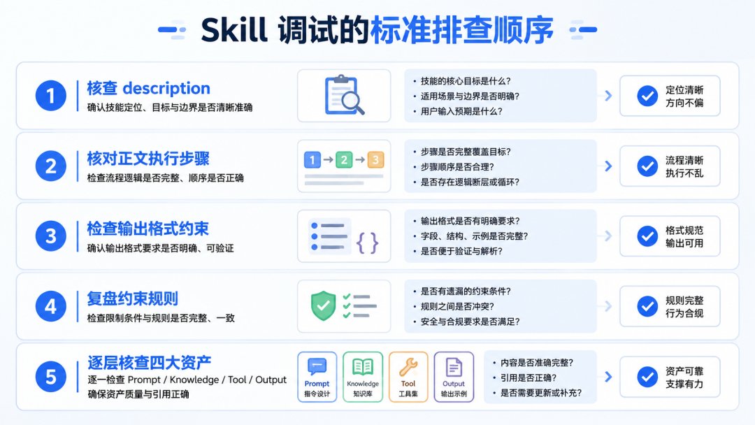 Skill调试排查顺序