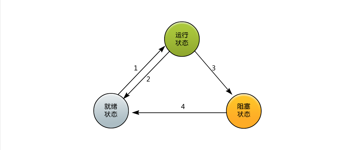https://lms.ouchn.cn/api/uploads/1599584/in-rich-content?created_at=1647446743