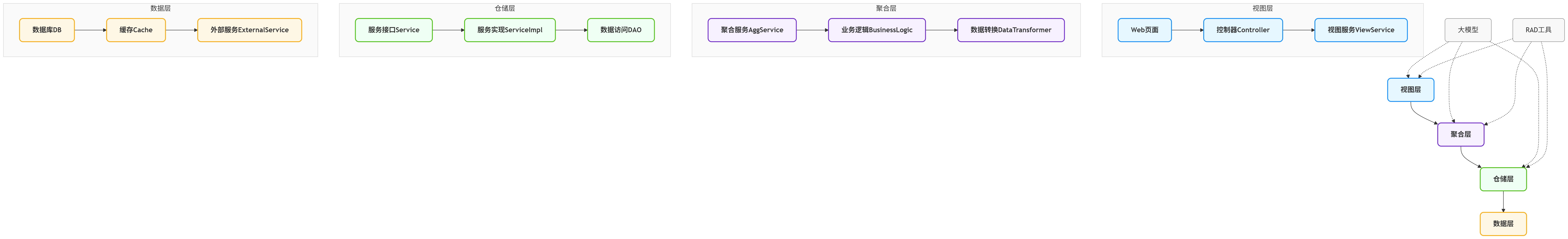 请在此添加图片描述