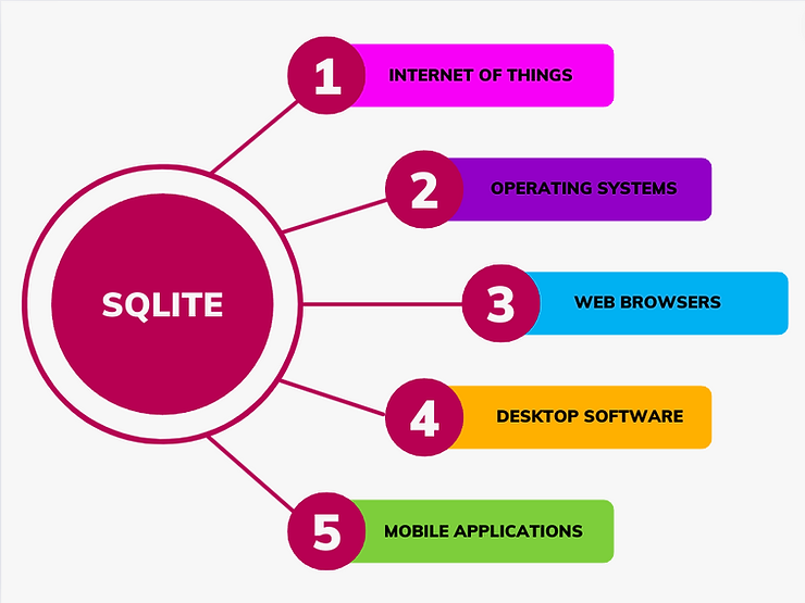 SQLite数据库安全