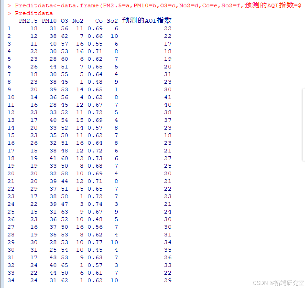 Python深度学习GRU、LSTM 、BiLSTM-CNN神经网络空气质量指数AQI时间序列预测及机器学习分析_时间序列_08