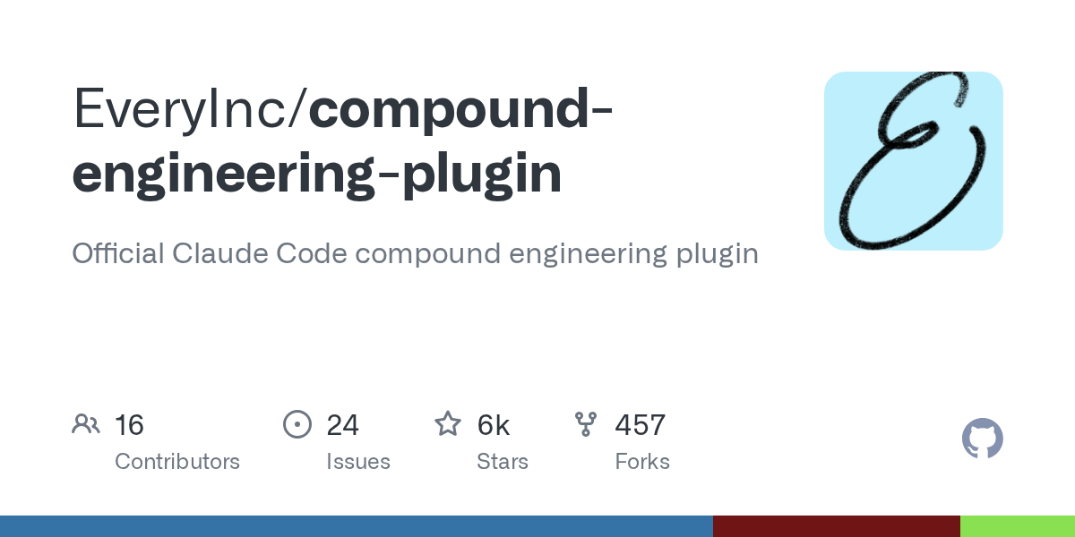 compound-engineering-plugin