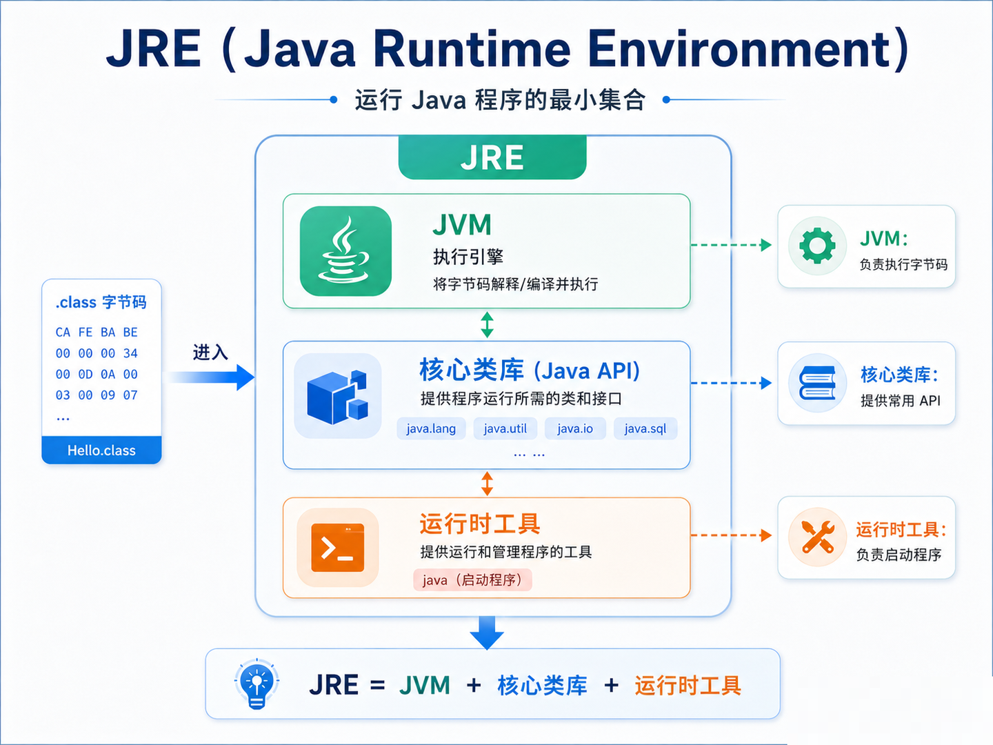 JRE简介介绍